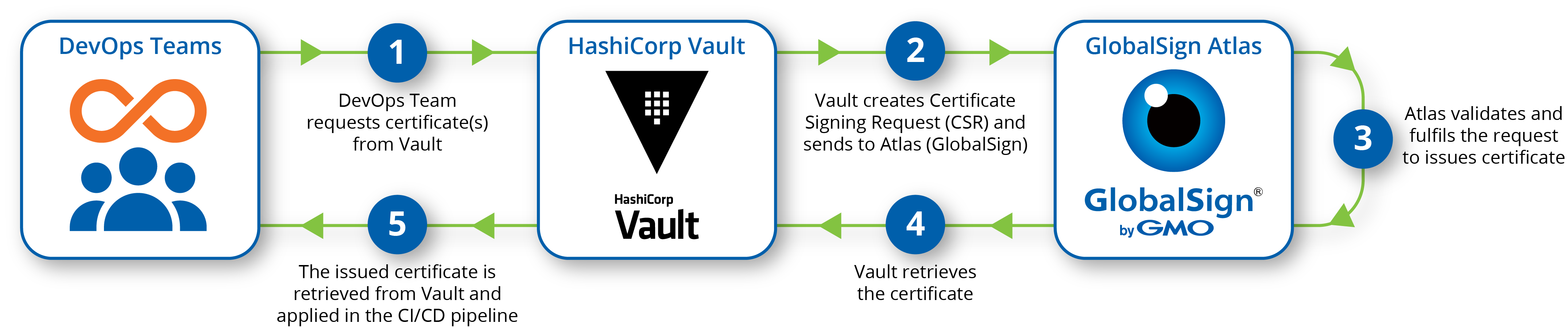 diagram_Hashicorp Vault How it Works.png