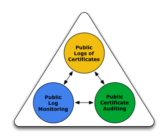 What is Certificate Transparency