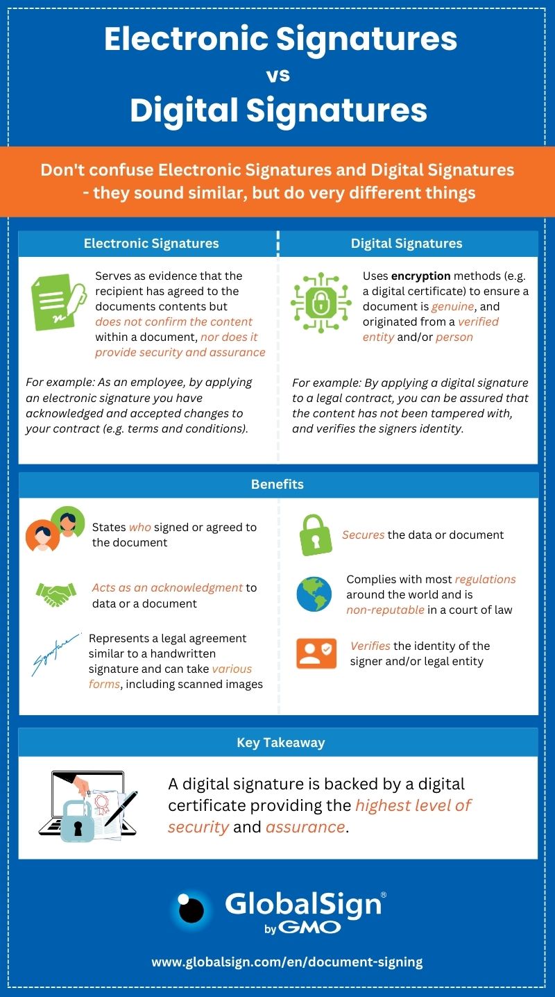 Electronic vs Digital Signatures Graphic.jpg